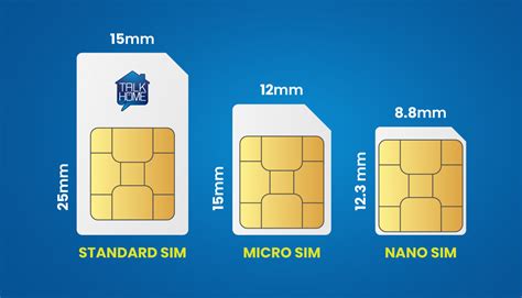 sim card sizes uk chart